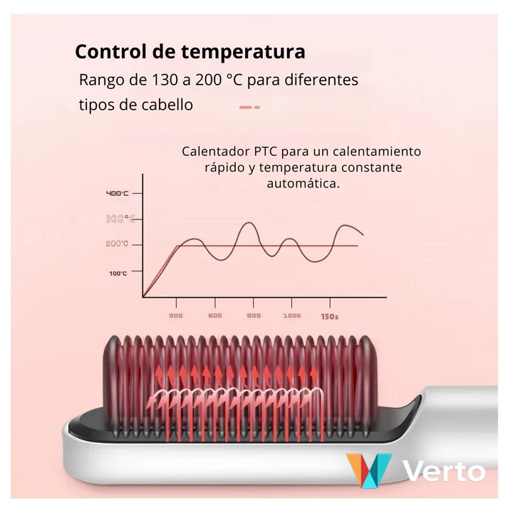 Plancha Cepillo Alisador Pelo Eléctrico. Cabello liso en minutos